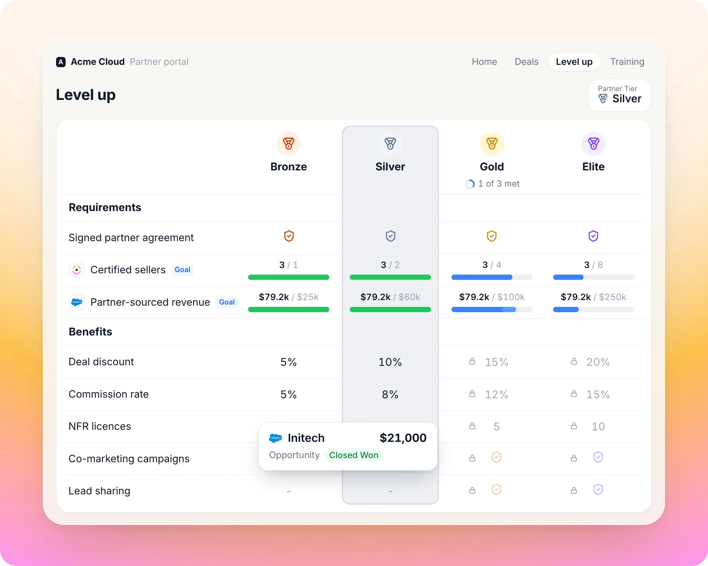 Partner tiering software in Introw: a partner portal Level up page showing tier requirements, progress and benefits from Bronze to Elite