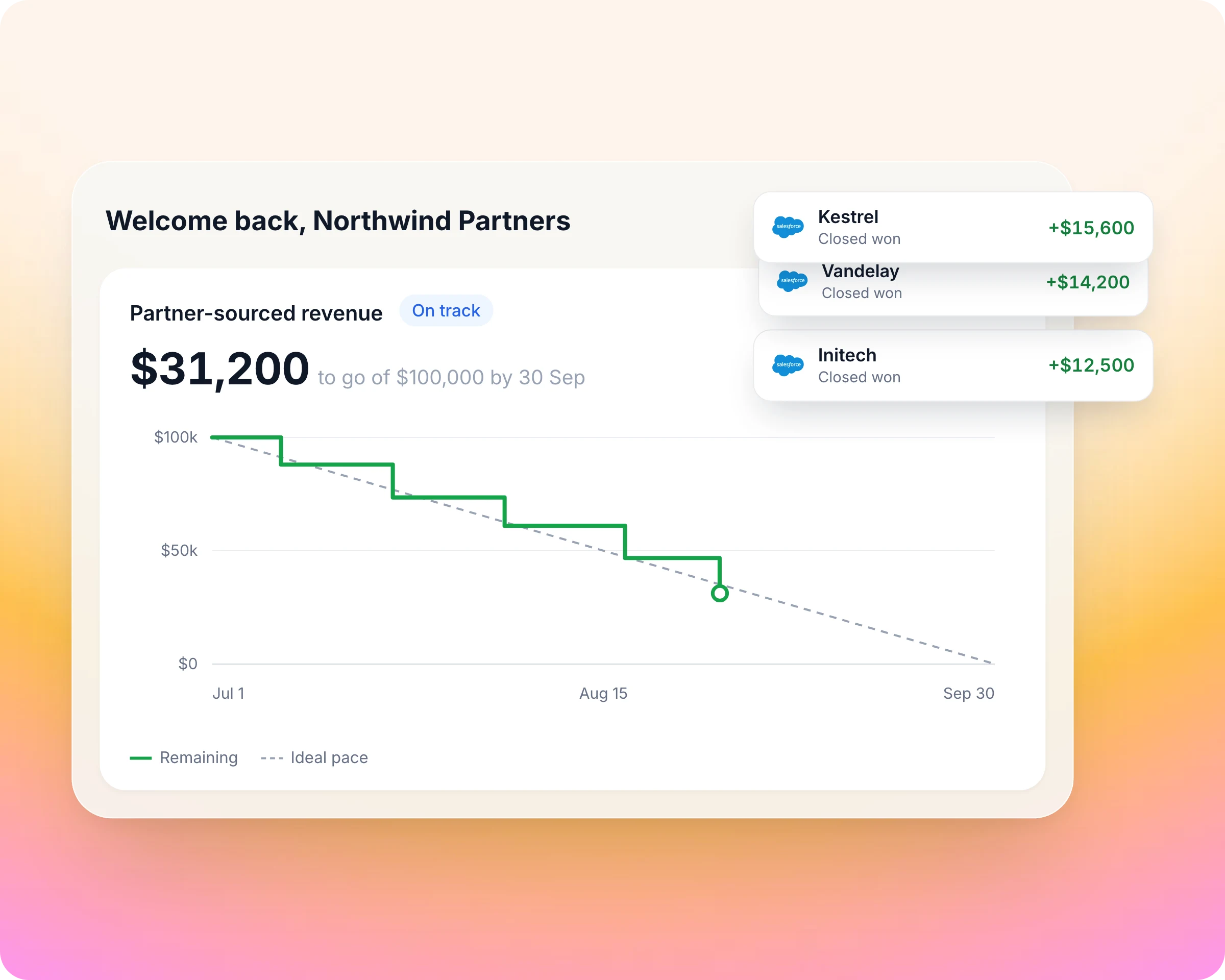 Partner goal tracking in the partner portal, showing partner-sourced revenue against target