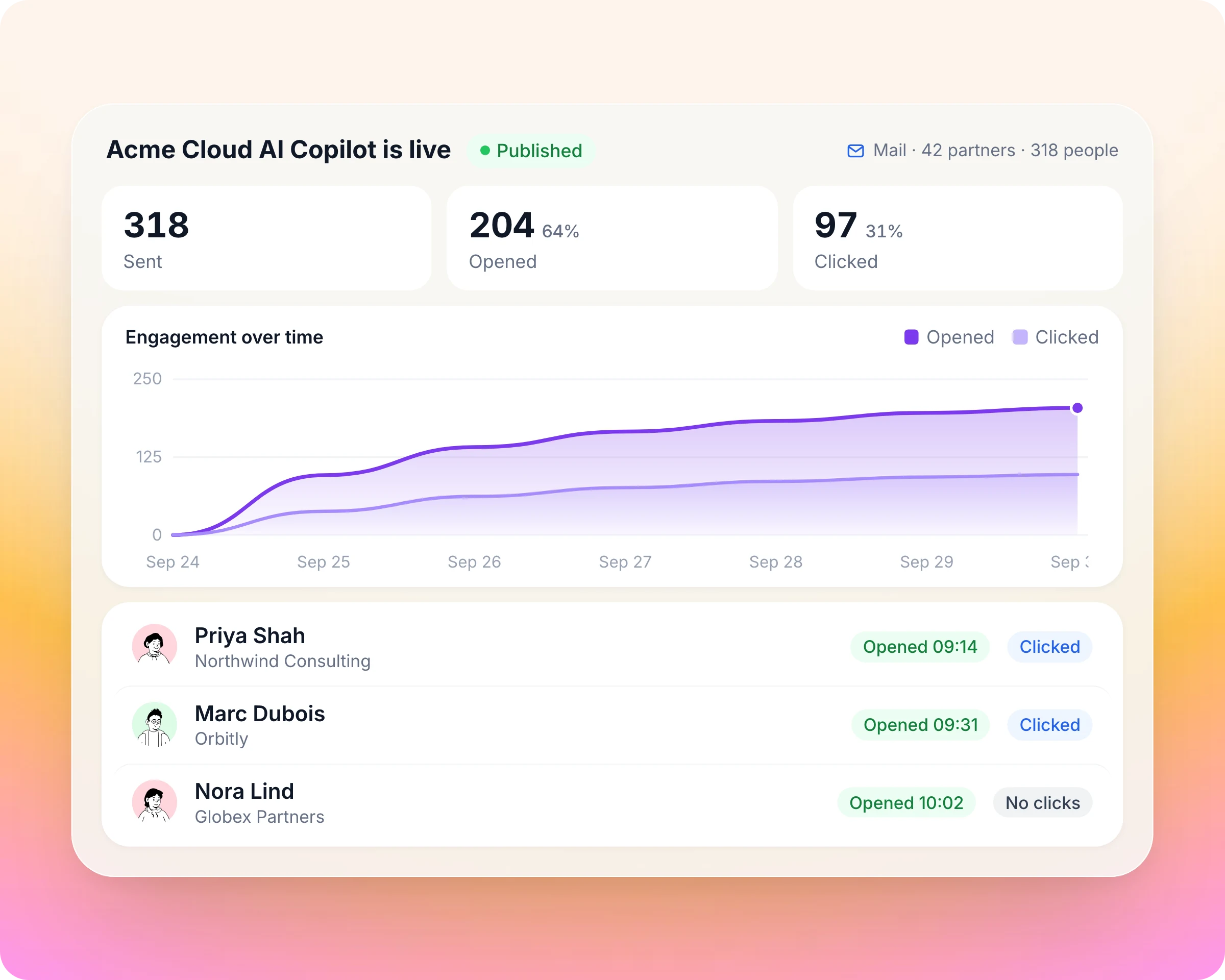 Partner announcements and campaigns: Know which partners have the news, person by person