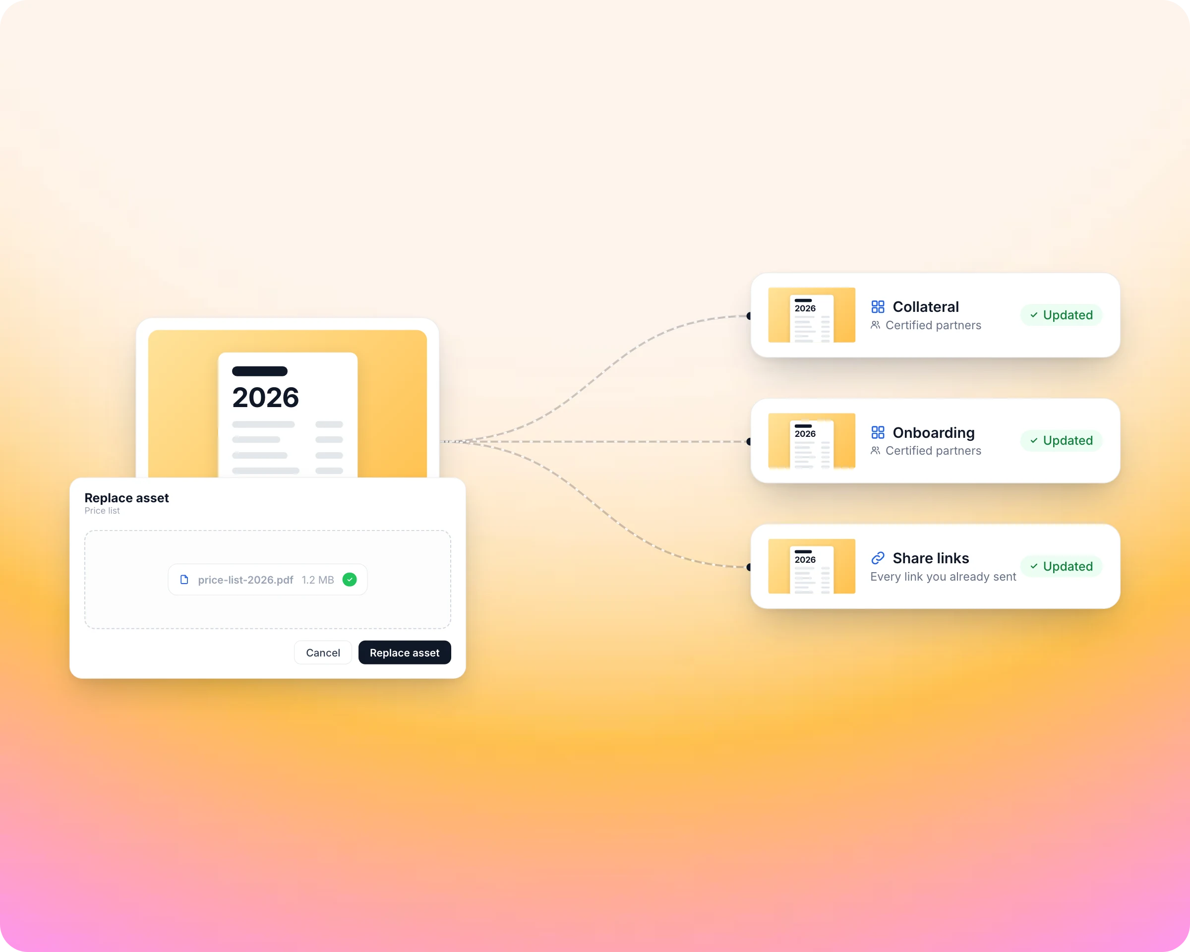 Partner content management: Upload the new file once. Nobody re-sends anything