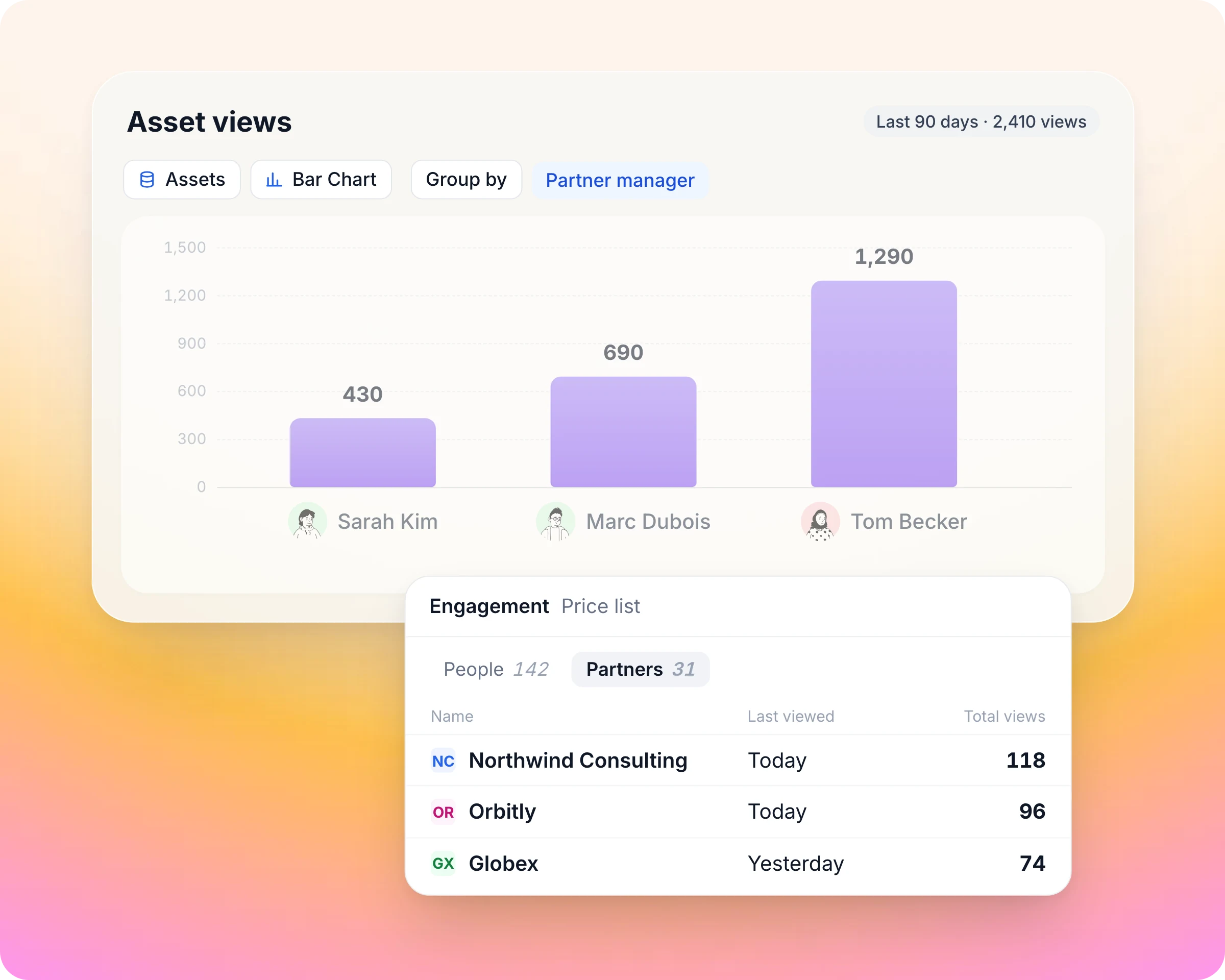 Partner content management: Double down on the content partners actually use