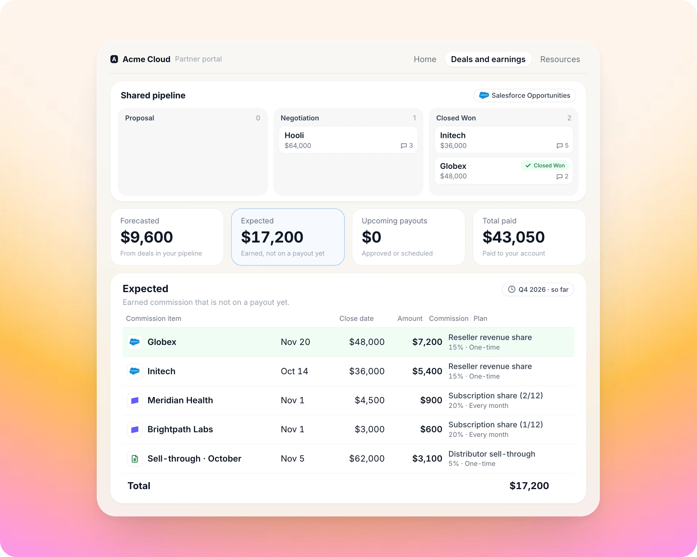 Partner commission and SPIFF software: Partners see what they earn every day, so they push the next deal