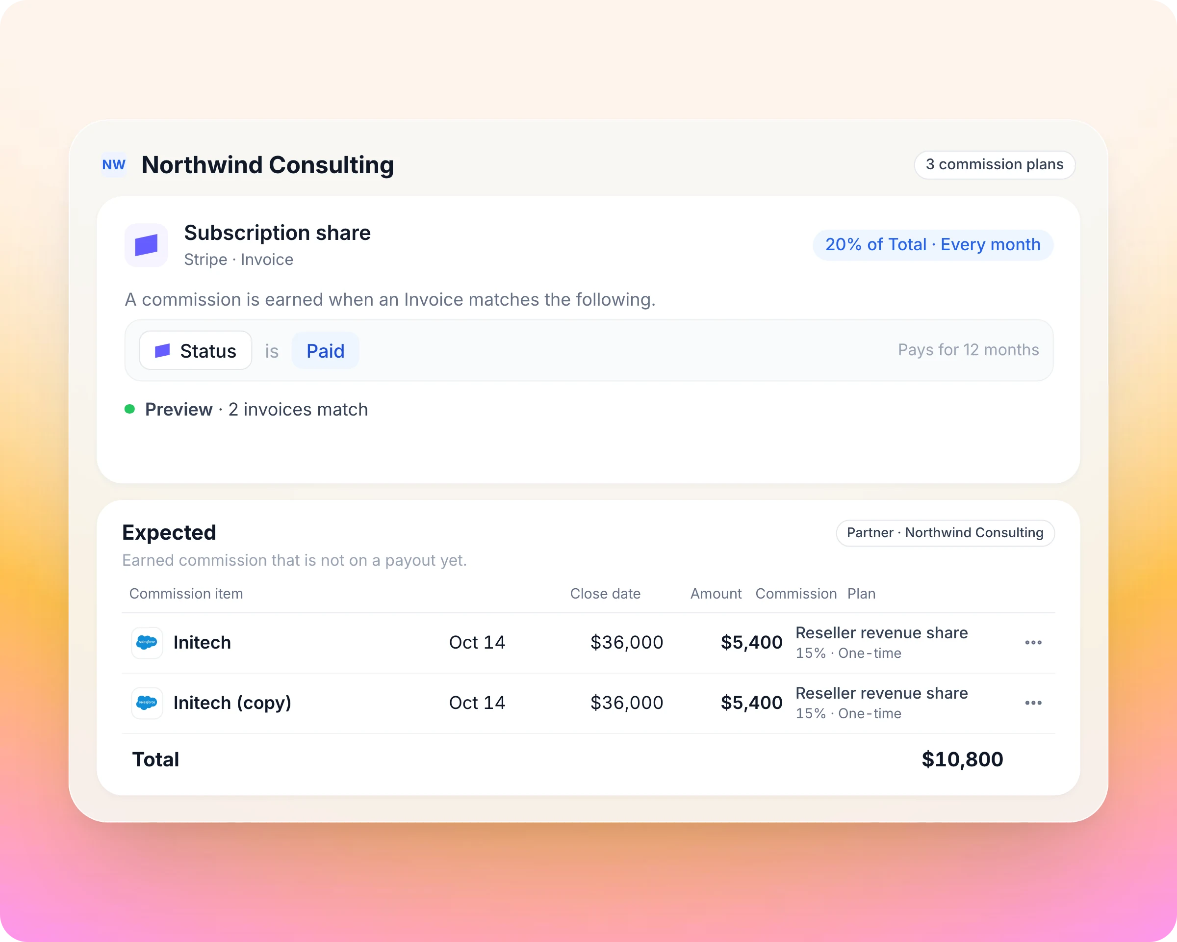 Partner commission and SPIFF software: Every deal, invoice and resale report earns on its own