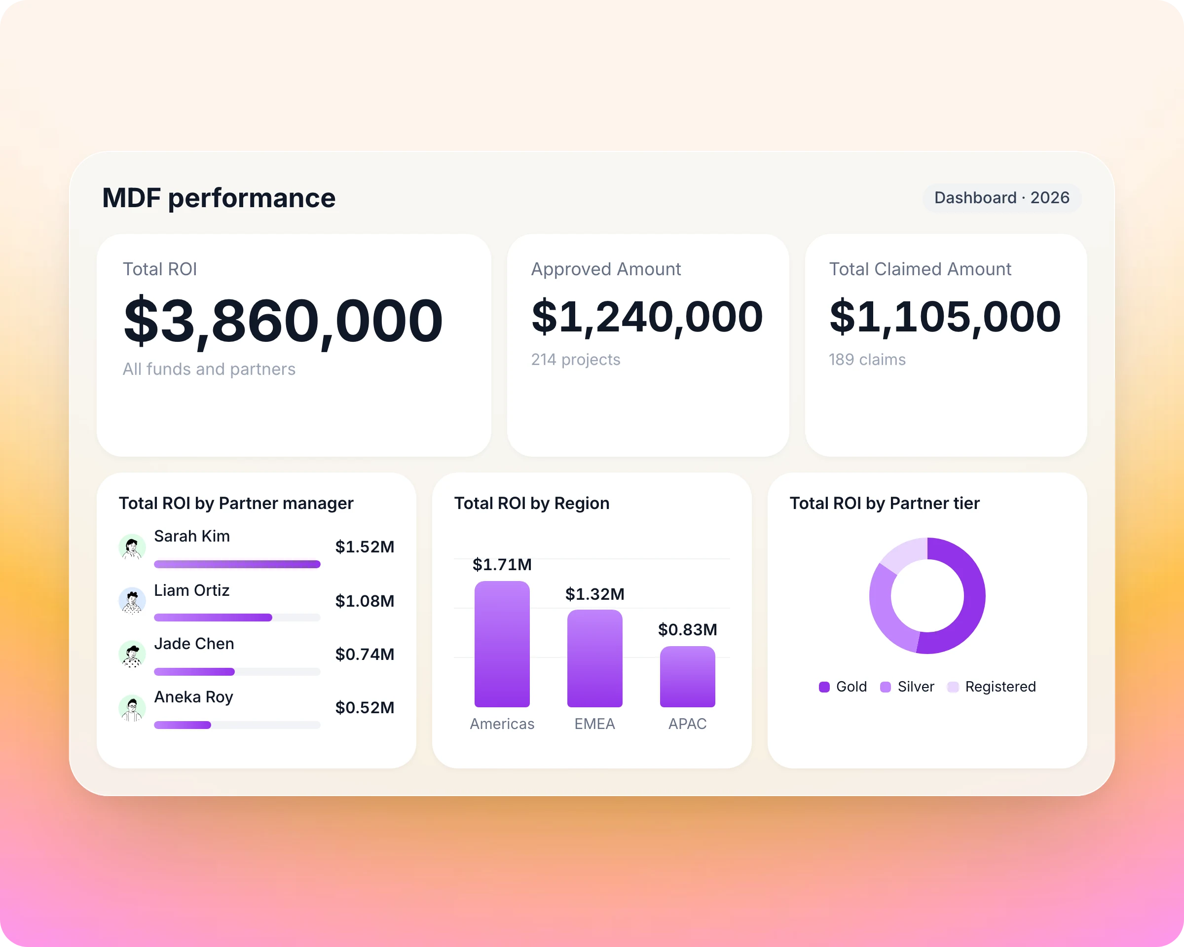 Partner performance in Introw: Prove what it returned