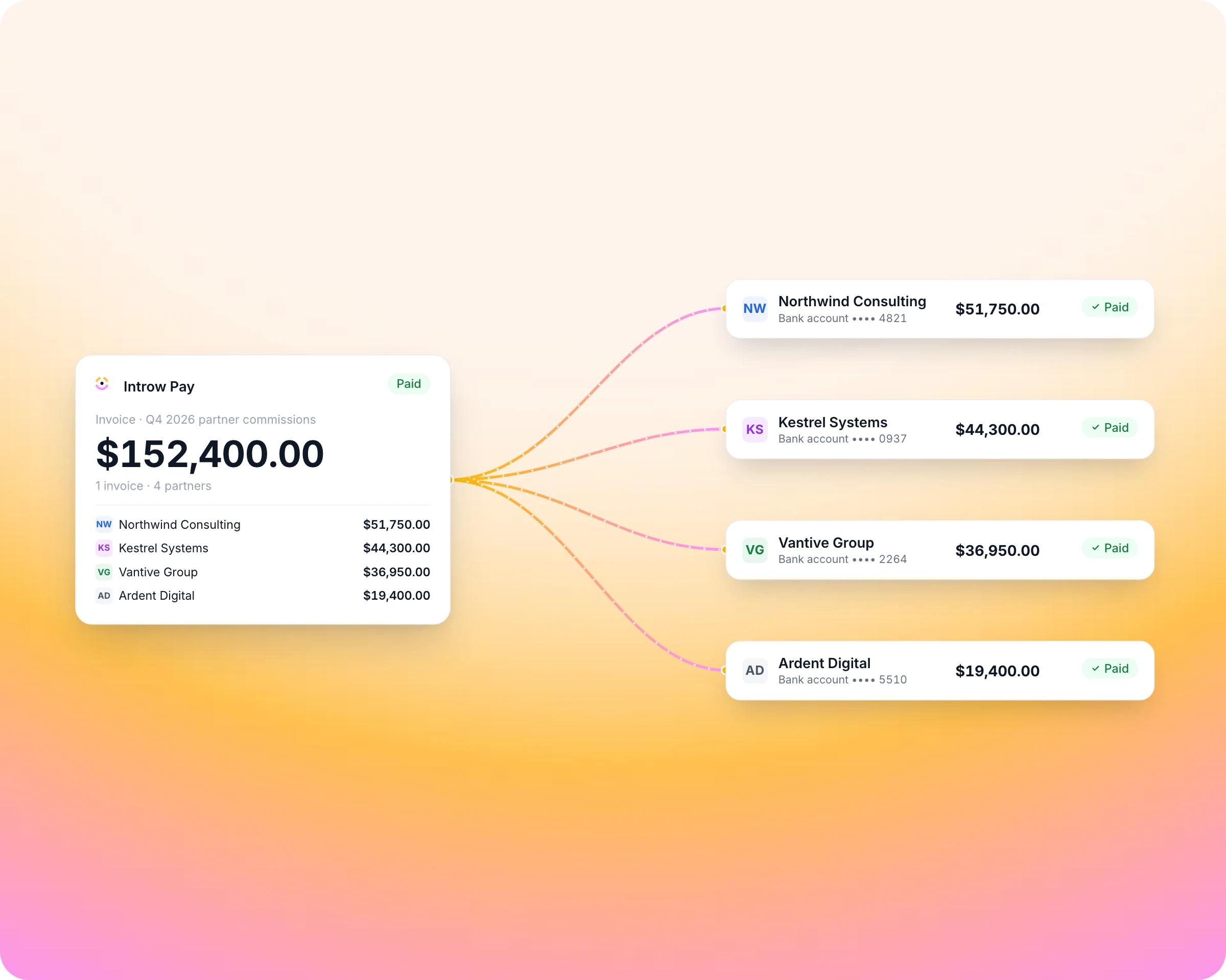 Partner commission and SPIFF software: One invoice pays every partner