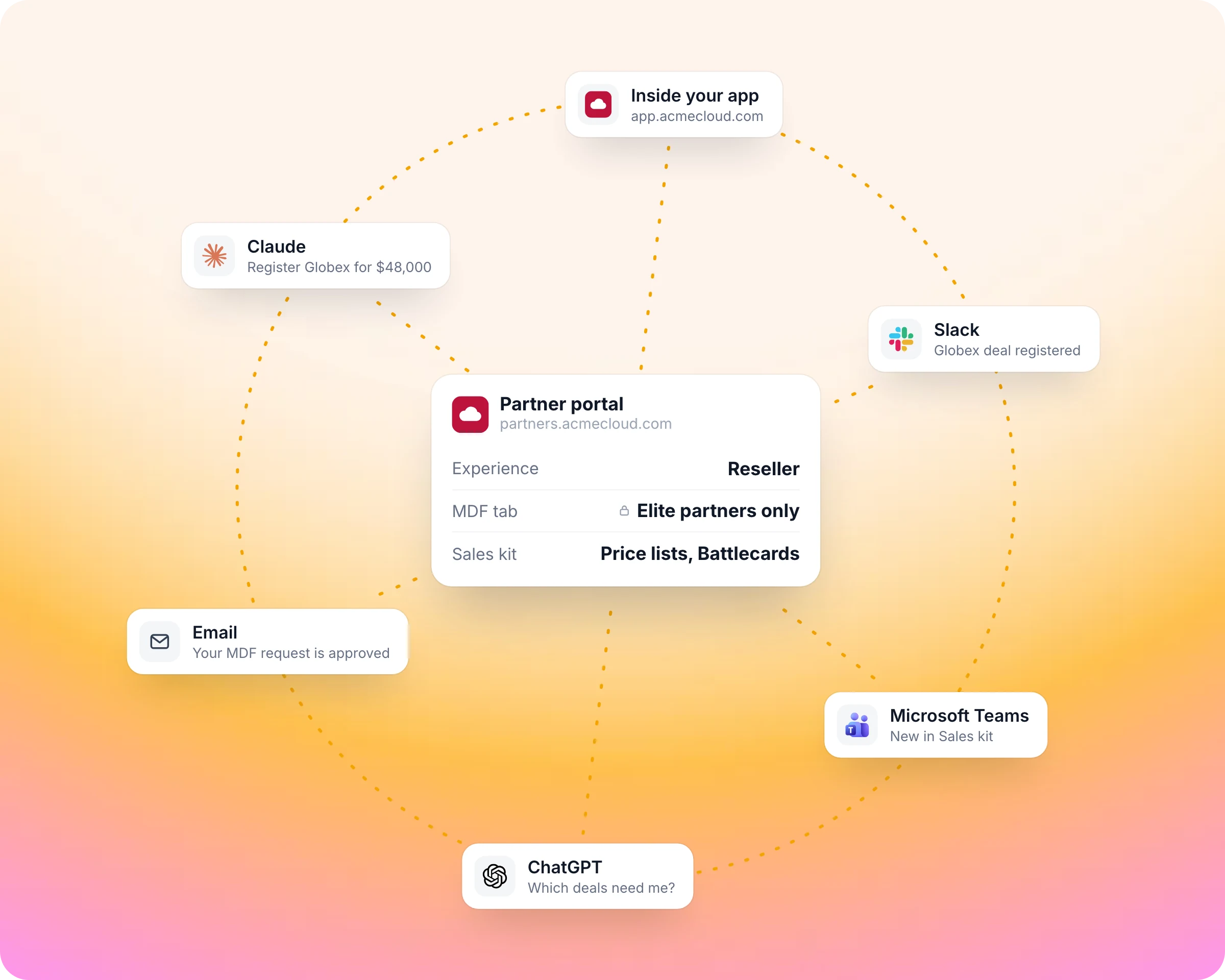 Partner portal software: Partners who never log in still follow your rules