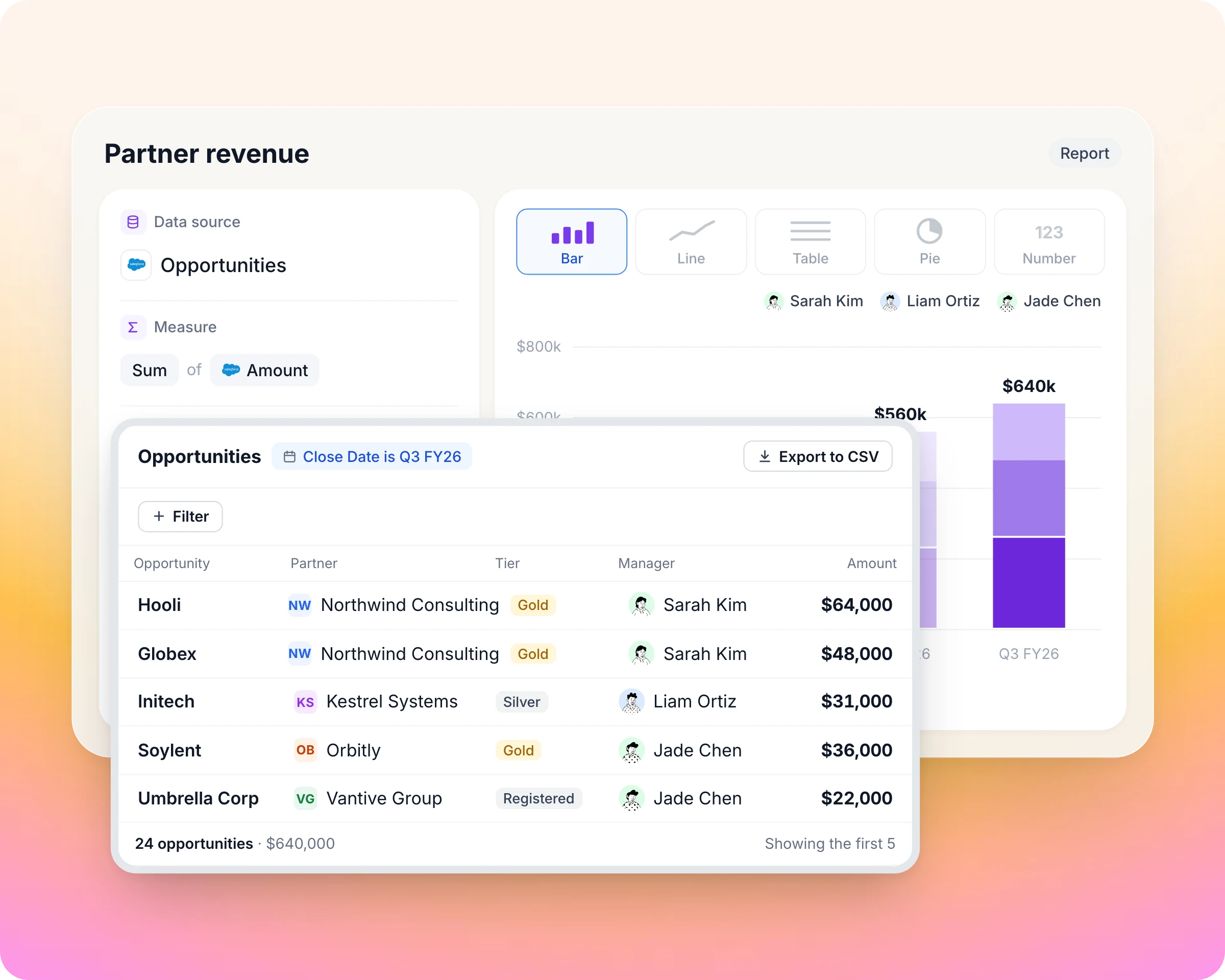 Partner reporting and dashboards in Introw: Report on every program