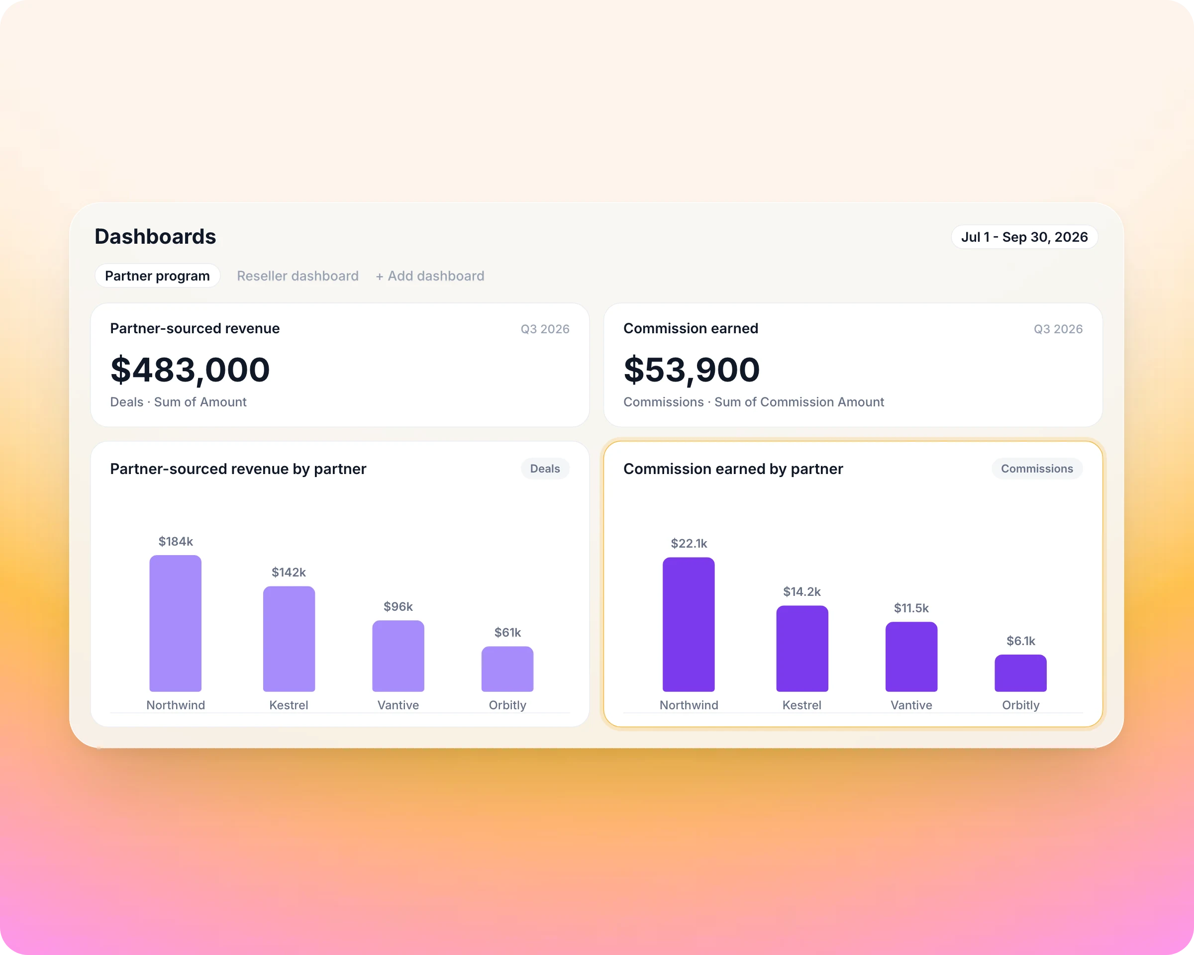 Partner reporting and dashboards in Introw: Report it beside direct revenue