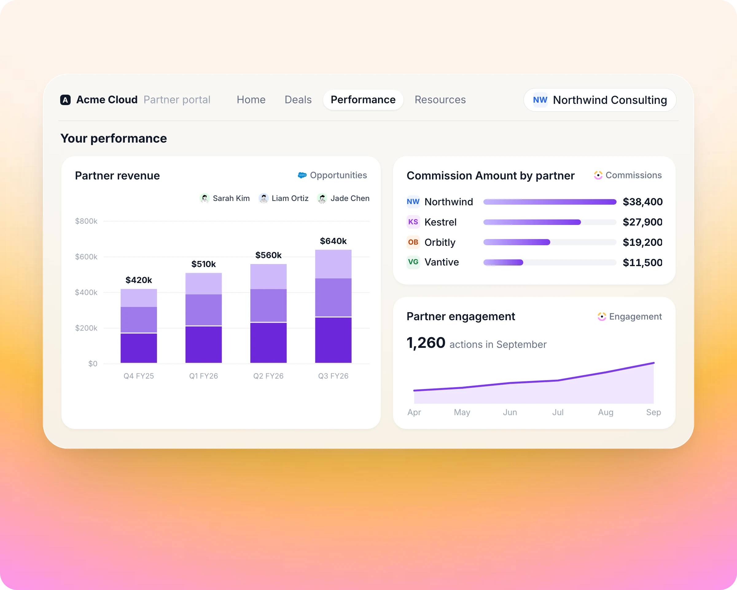 Partner portal in Introw: Show it where partners work