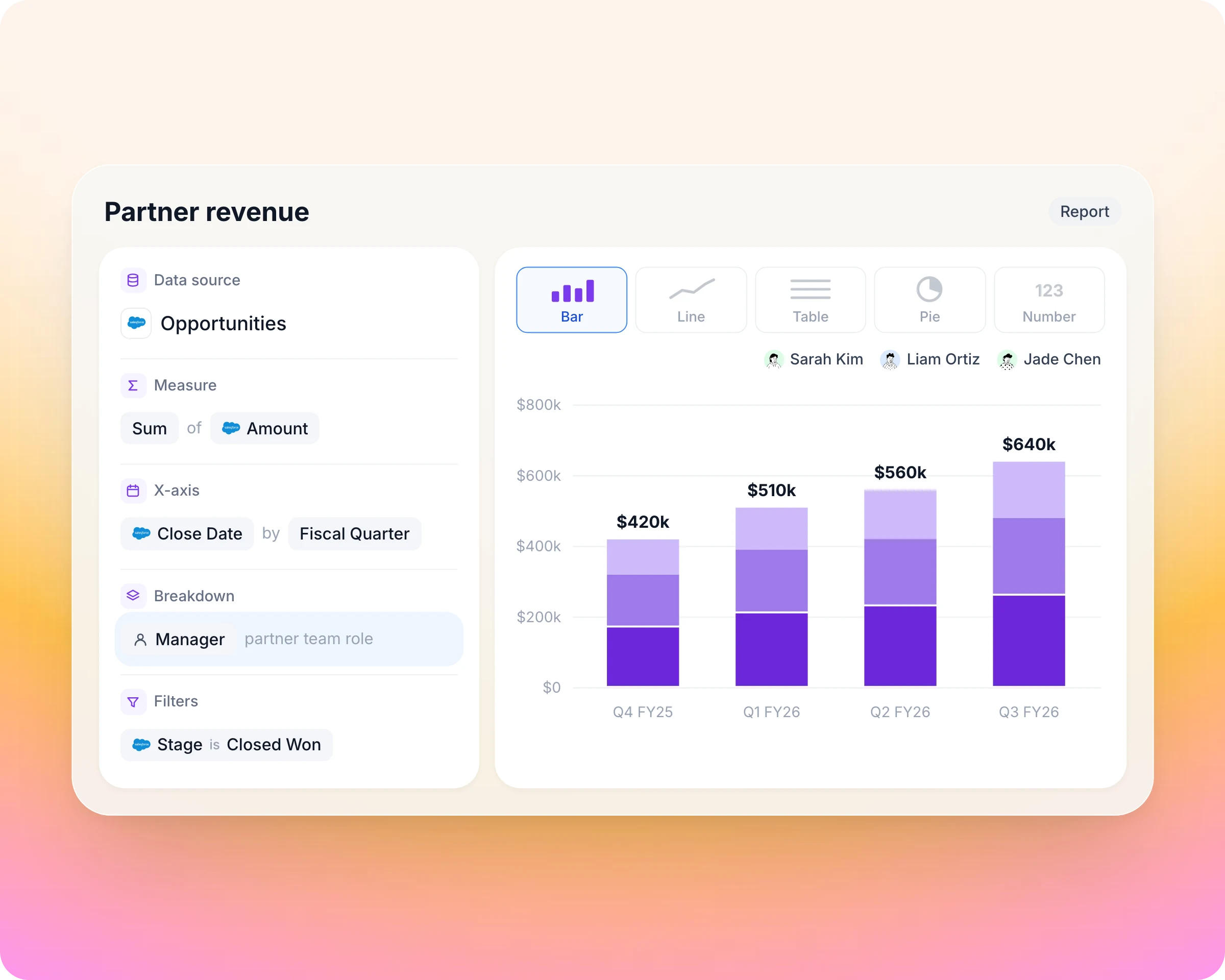 Partner performance management: Answer "how much did partners source?" in minutes, not after a ticket