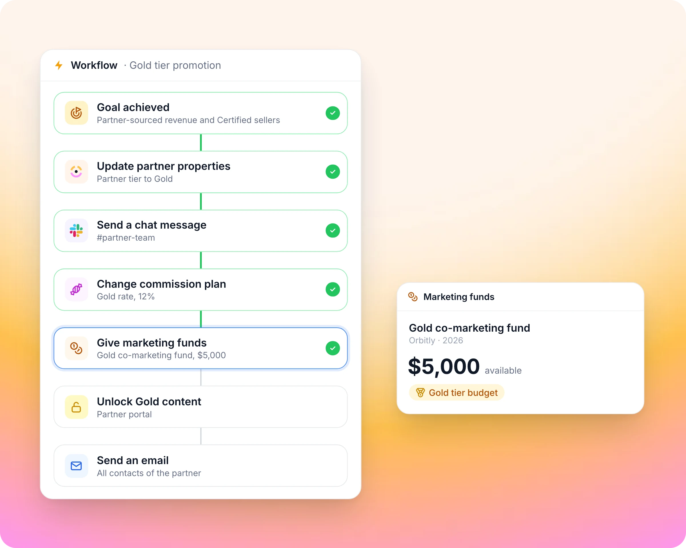 Partner tiering in Introw: Give each tier its own budget