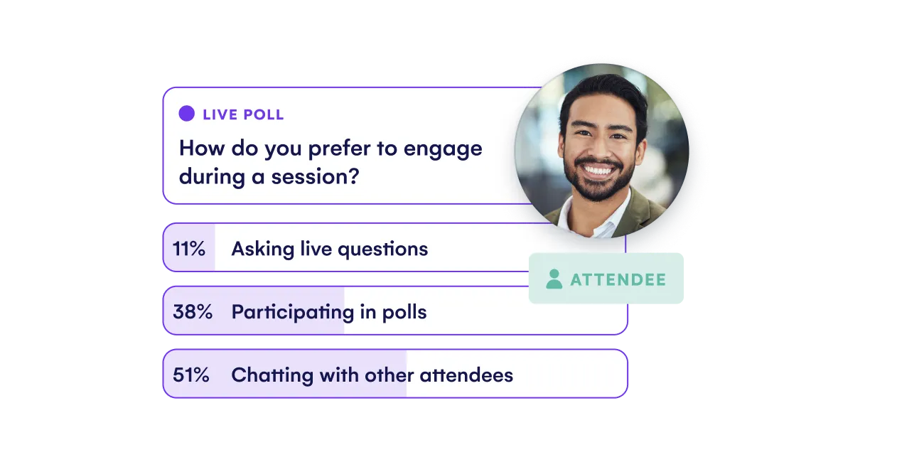 Live poll asking attendees how they prefer to engage during a session