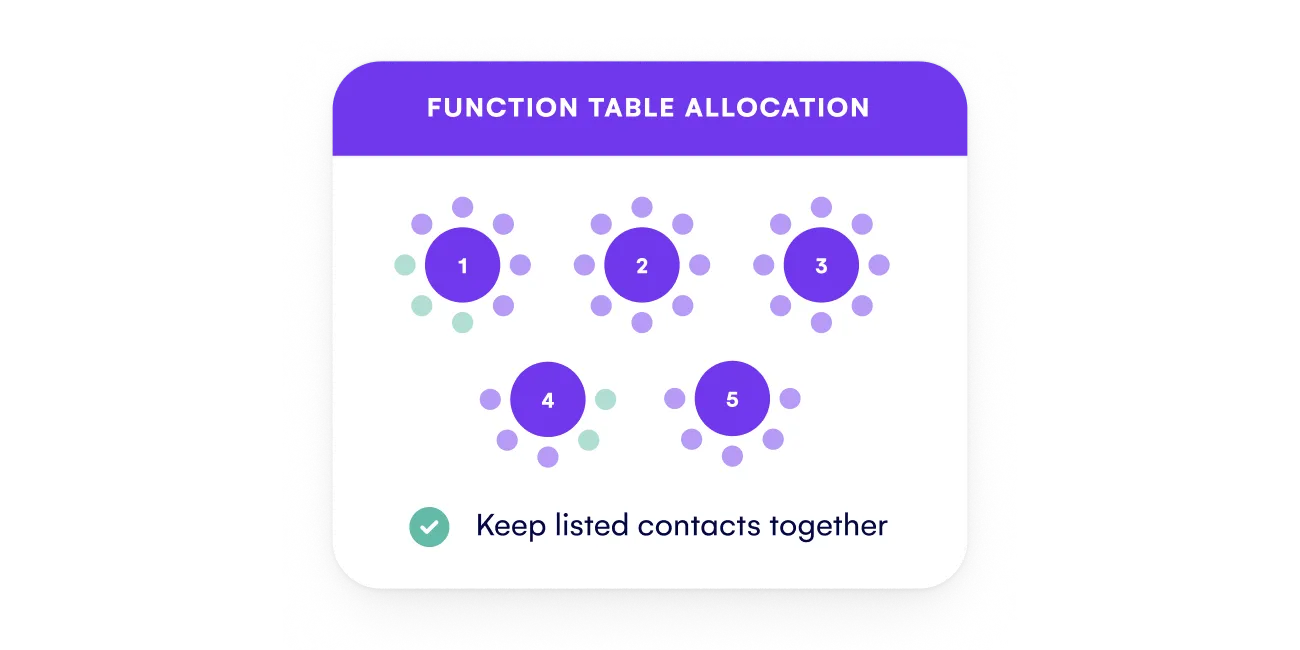 Function table allocation screen seating contacts together across five tables