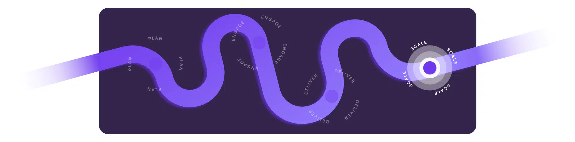 Winding path illustration of event journey stages: plan, engage, deliver and scale