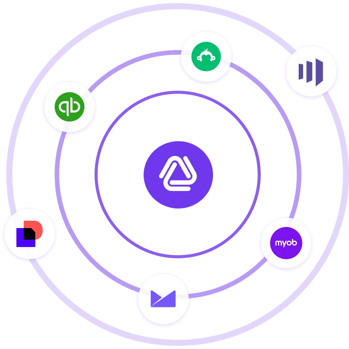 EventsAir logo at the centre of an orbit of connected accounting and payment app icons