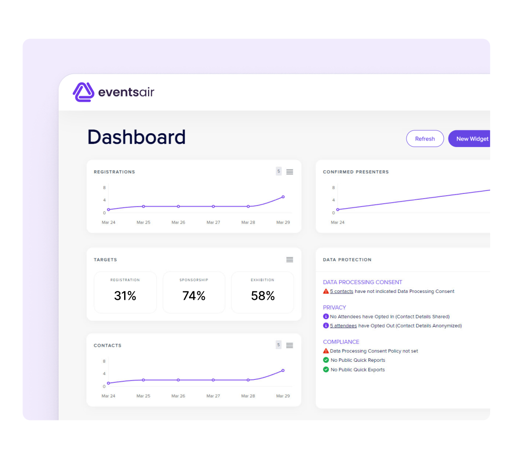 EventsAir dashboard showing registration, presenter and contact charts plus data protection status