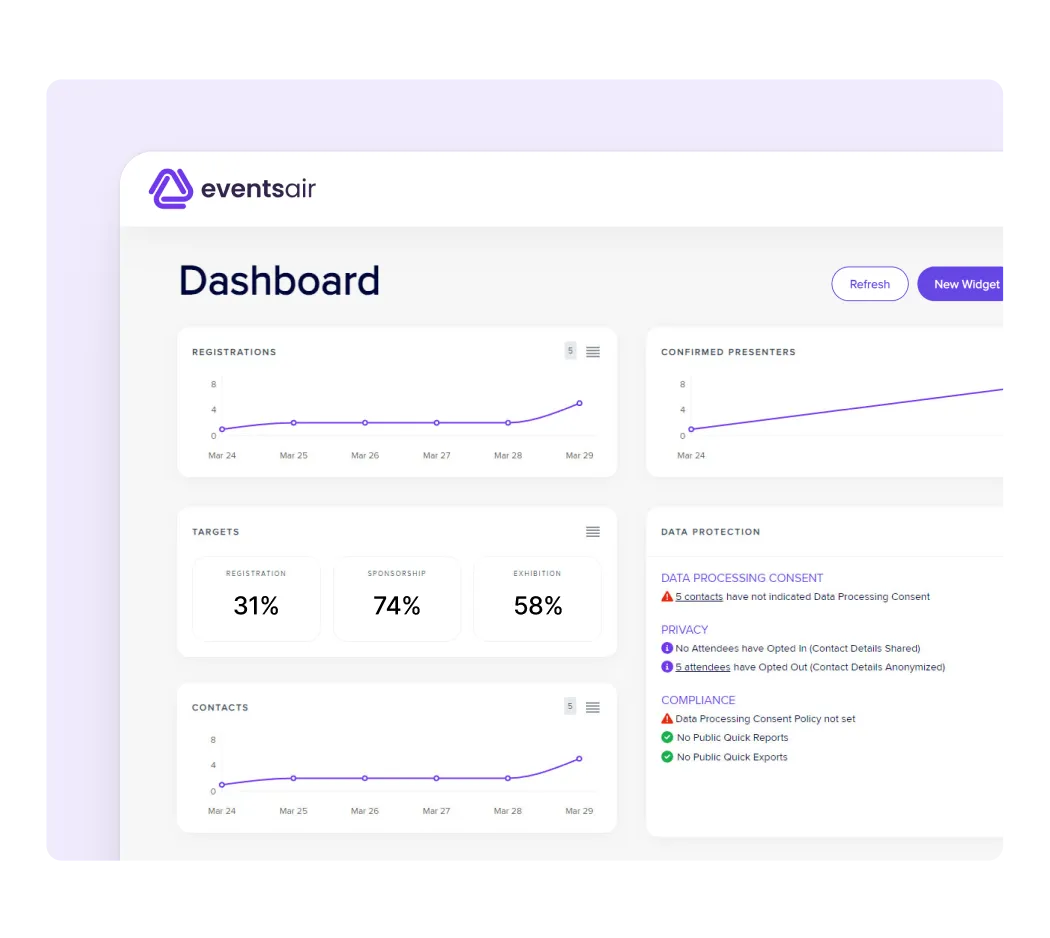 EventsAir dashboard showing registration, presenter and contact charts plus data protection status
