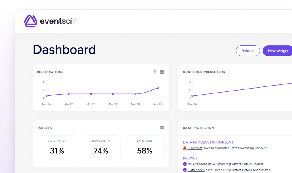 EventsAir analytics dashboard with registration trends, targets and data protection widgets