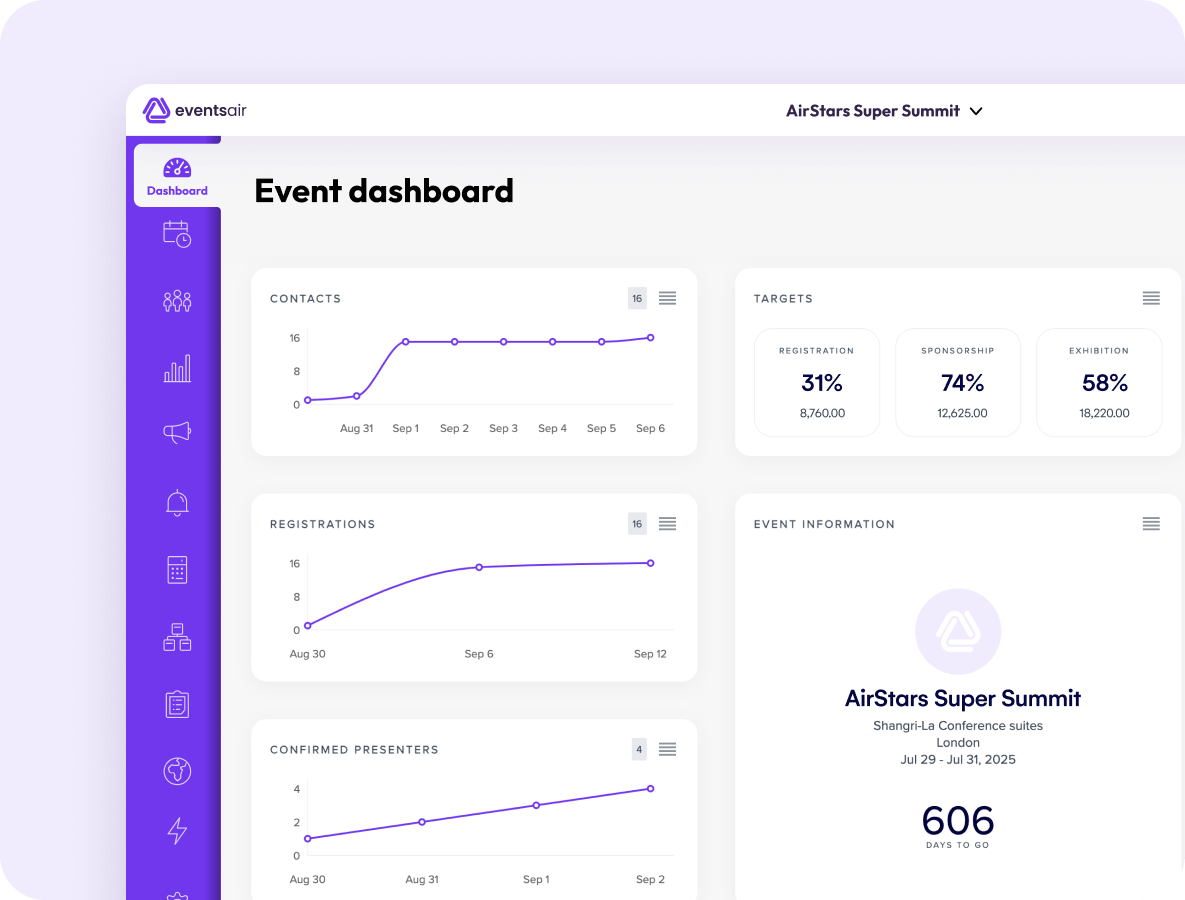 EventsAir event dashboard showing contacts, registrations, presenter charts and registration targets