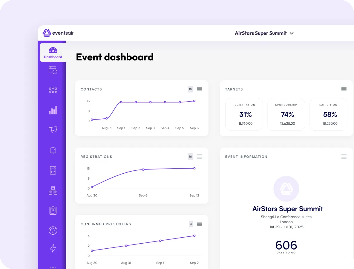 EventsAir event dashboard showing contacts, registrations, presenter charts and registration targets
