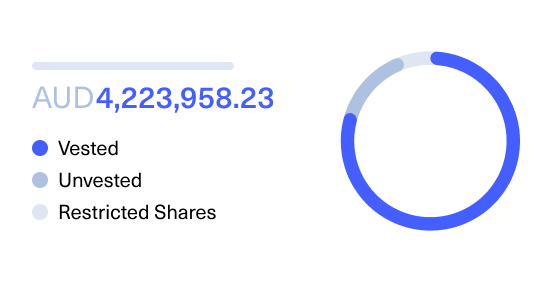 Funds