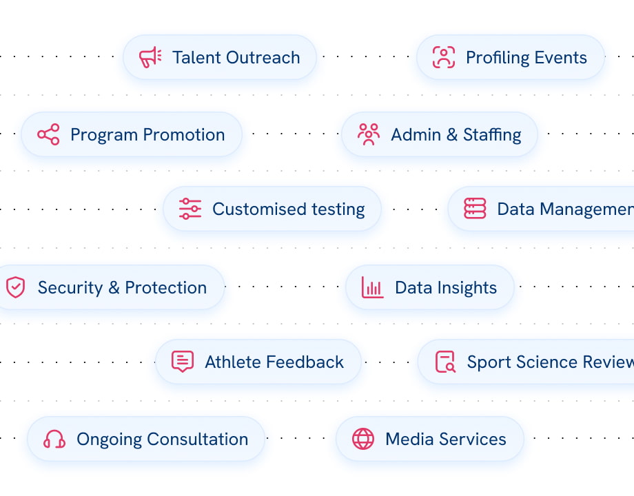 Grid of SportsKey service icons covering talent outreach, profiling events, program promotion, and data management
