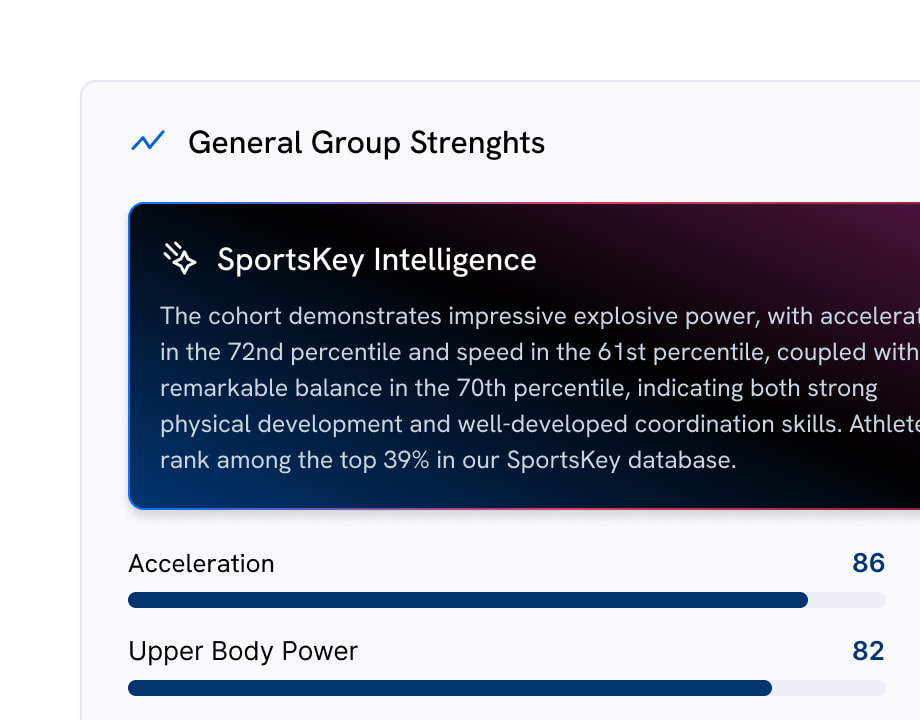 SportsKey Intelligence panel showing a data visualisation of group athlete strengths