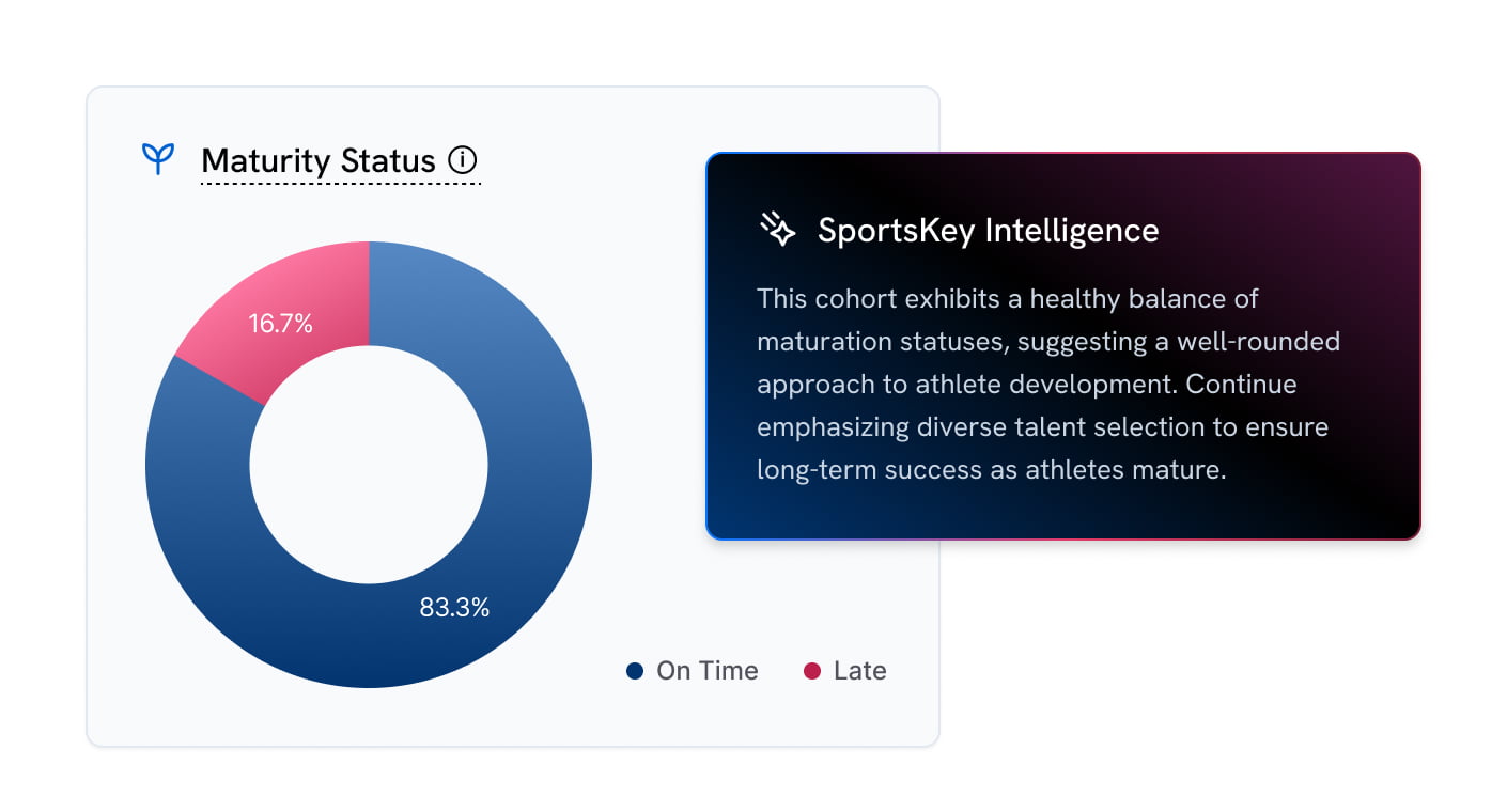 SportsKey maturity status dashboard showing the percentage of students developing on time