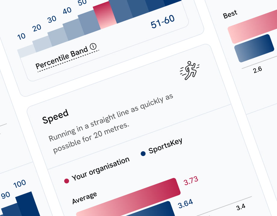SportsKey percentile ranking chart comparing a student's test score to their age group