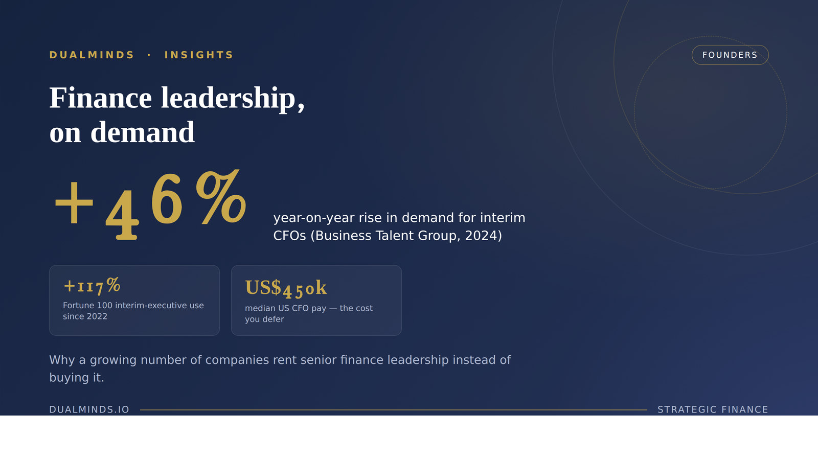 Finance Leadership on Demand: Why Fractional CFOs Are Having a Moment