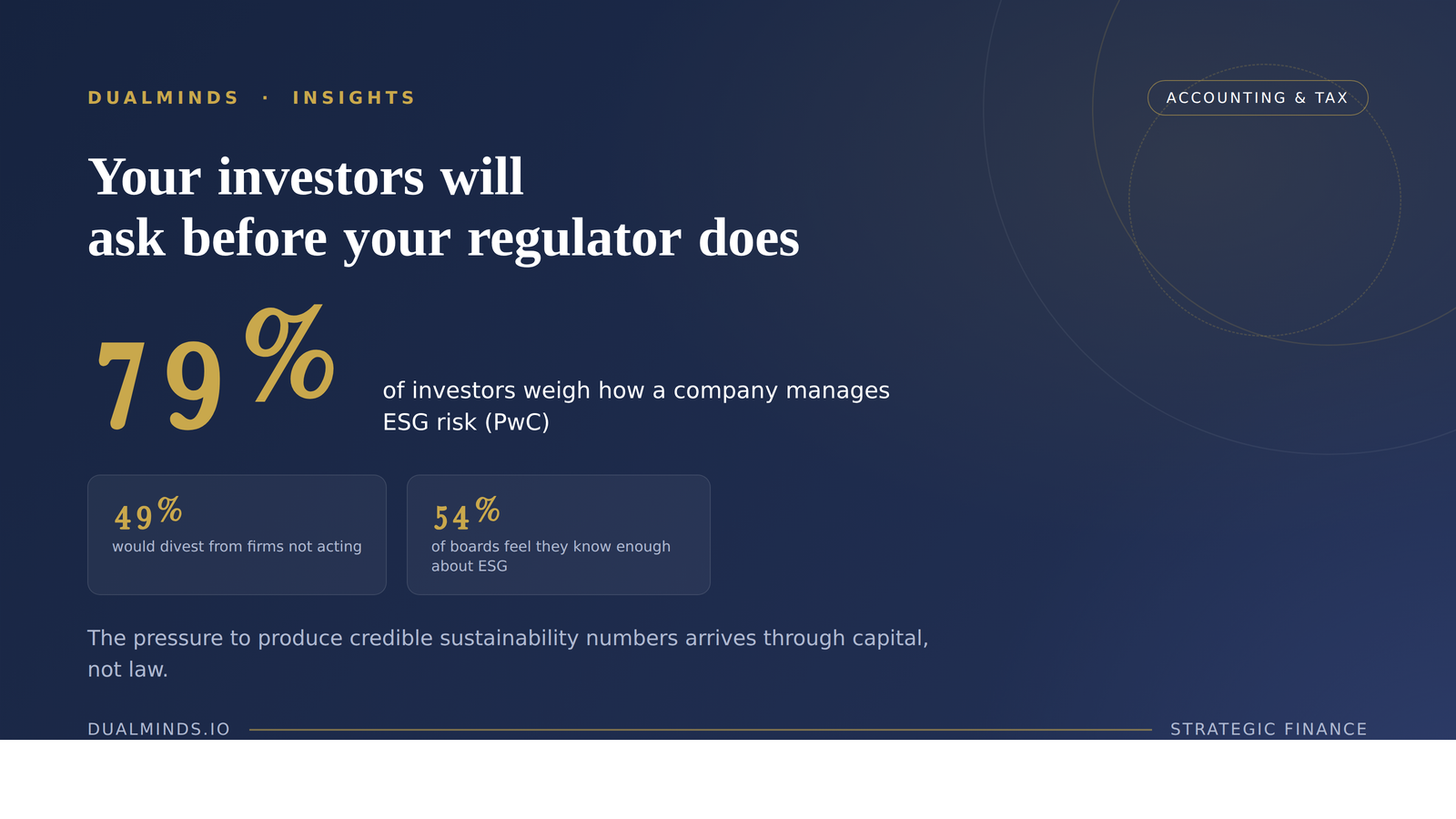 Your Investors Will Ask Before Your Regulator Does