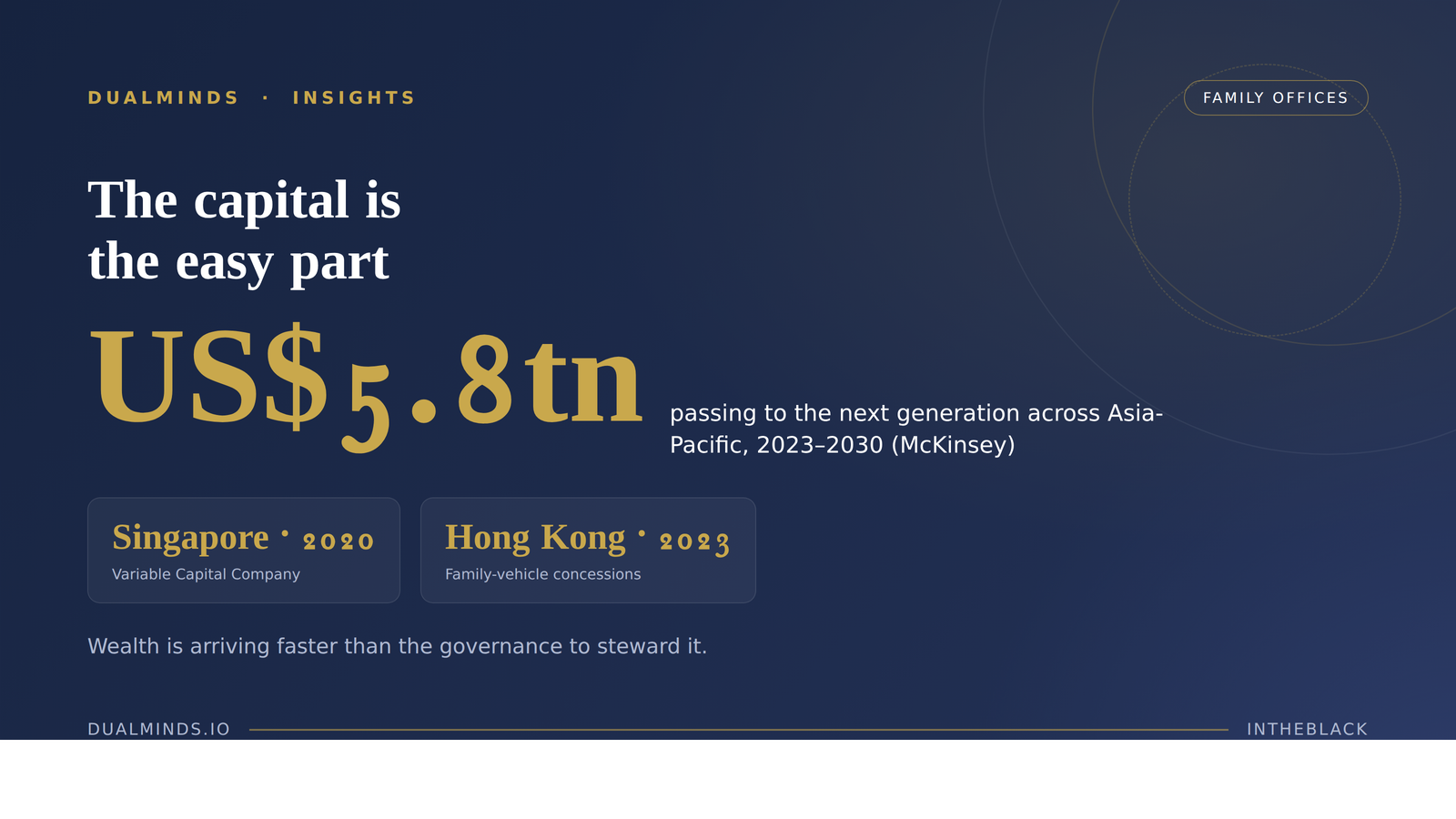 The Asia-Pacific Family-Office Boom: Capital Is the Easy Part