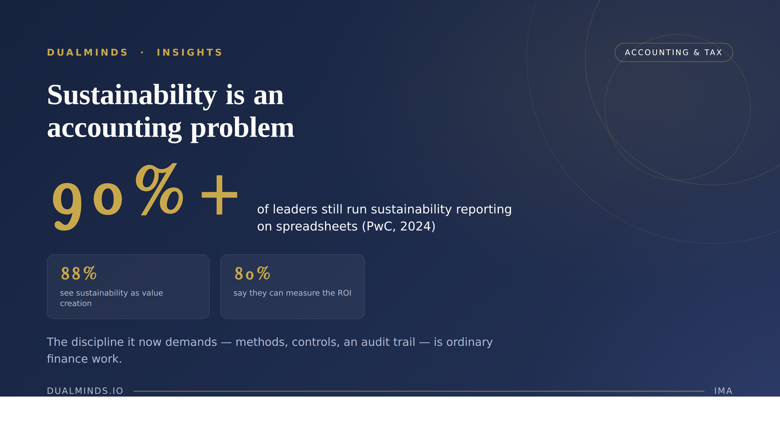 Sustainability Reporting Has Quietly Become an Accounting Problem
