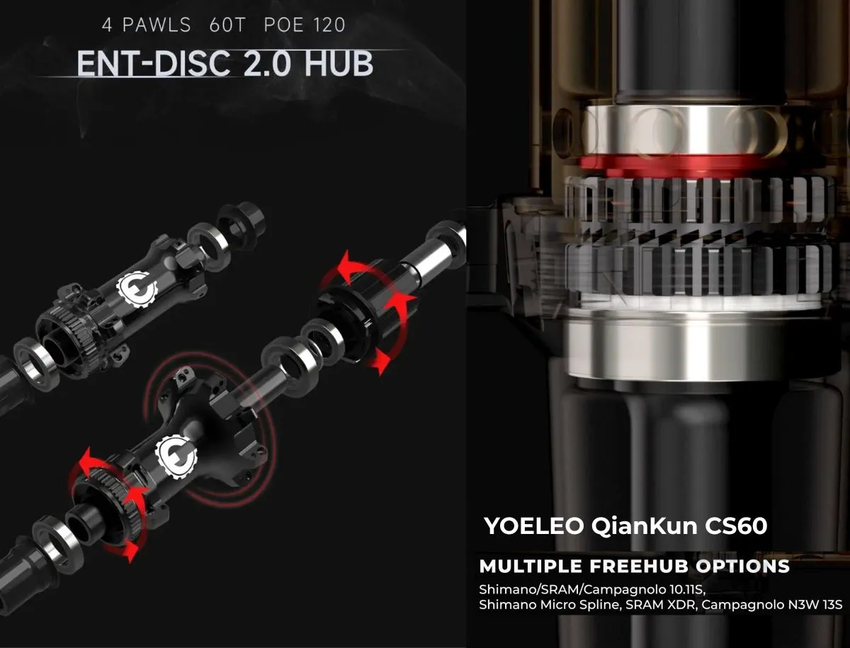 Side-by-side hub diagram comparing Elitewheels ENT 2.0 4-pawl hub with 60 points of engagement against YOELEO QianKun CS60 ratchet hub system with 36 points of engagement and multiple freehub options