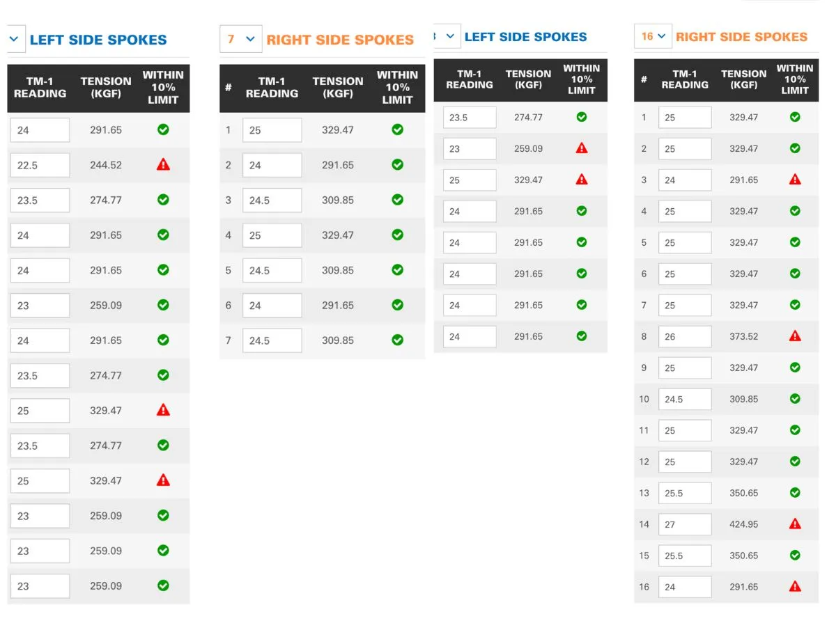 Toopre TM-1 spoke tension test results for the Elitewheels ENT 2.0 carbon wheelset showing front wheel with 3 flagged spokes and rear wheel with 5 flagged spokes outside the 10% variance limit across left and right sides