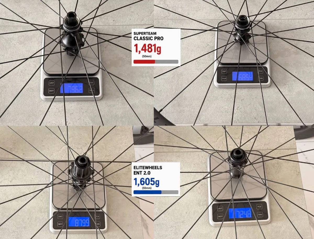 Calibrated scale weight verification showing Superteam Classic Pro at 1,481 grams, 23 grams under its claimed spec, versus Elitewheels ENT 2.0 at 1,605 grams for a 50mm wheelset.