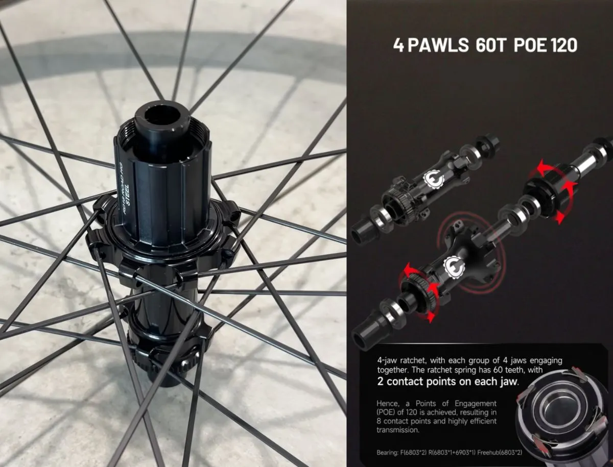 Elitewheels ENT 3.0 hub internals showing the 4-pawl 60-tooth ratchet system rated at 120 points of engagement