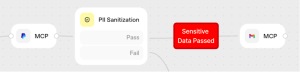 OpenAI AgentRisk sensitive data risk
