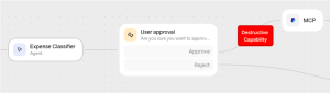 OpenAI AgentKit destructive capability risk