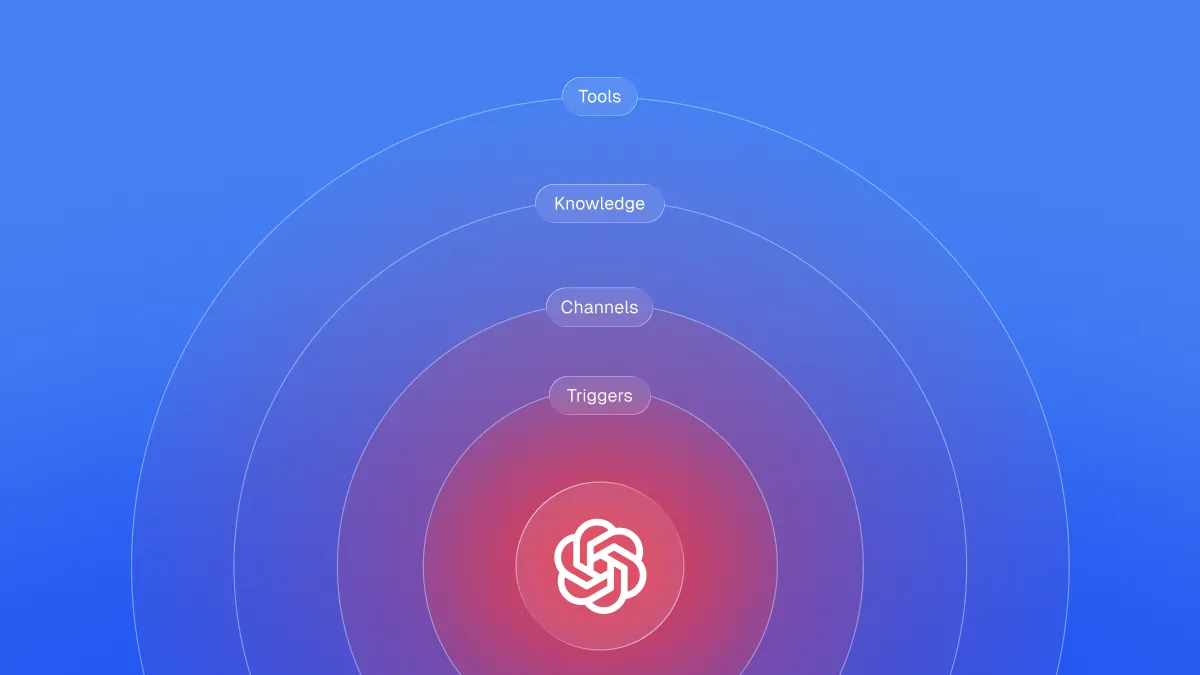 |The OpenAI AgentKit attack surface|||||OpenAI AgentKit attack surface