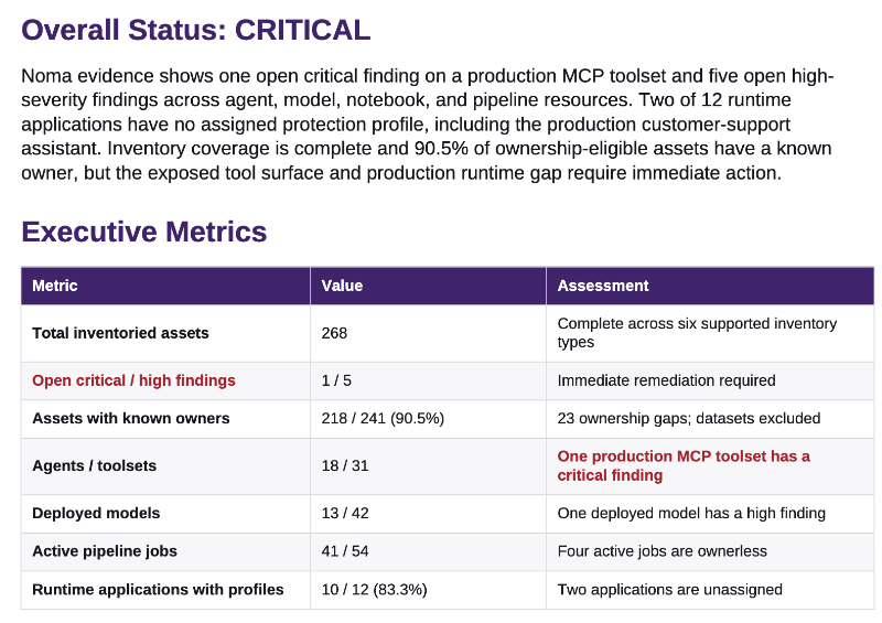 Example Report Output