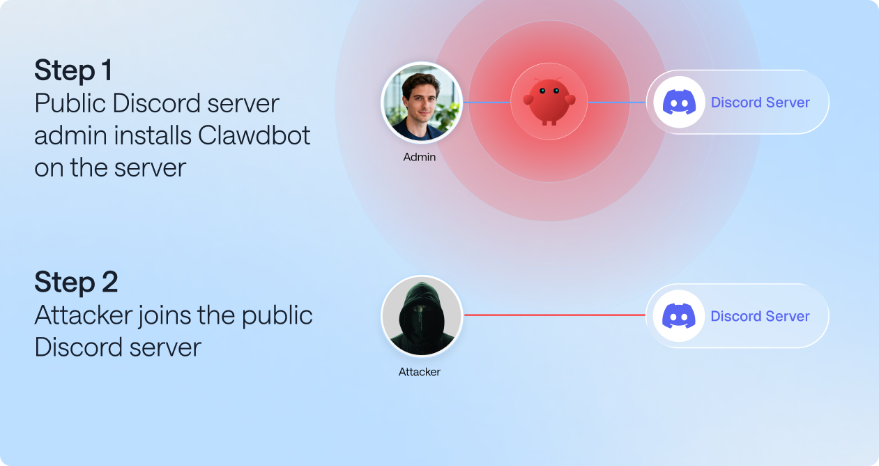 Moltbot attack steps 1 and 2: a Discord admin installs Clawdbot on the public server, then an attacker joins the same server