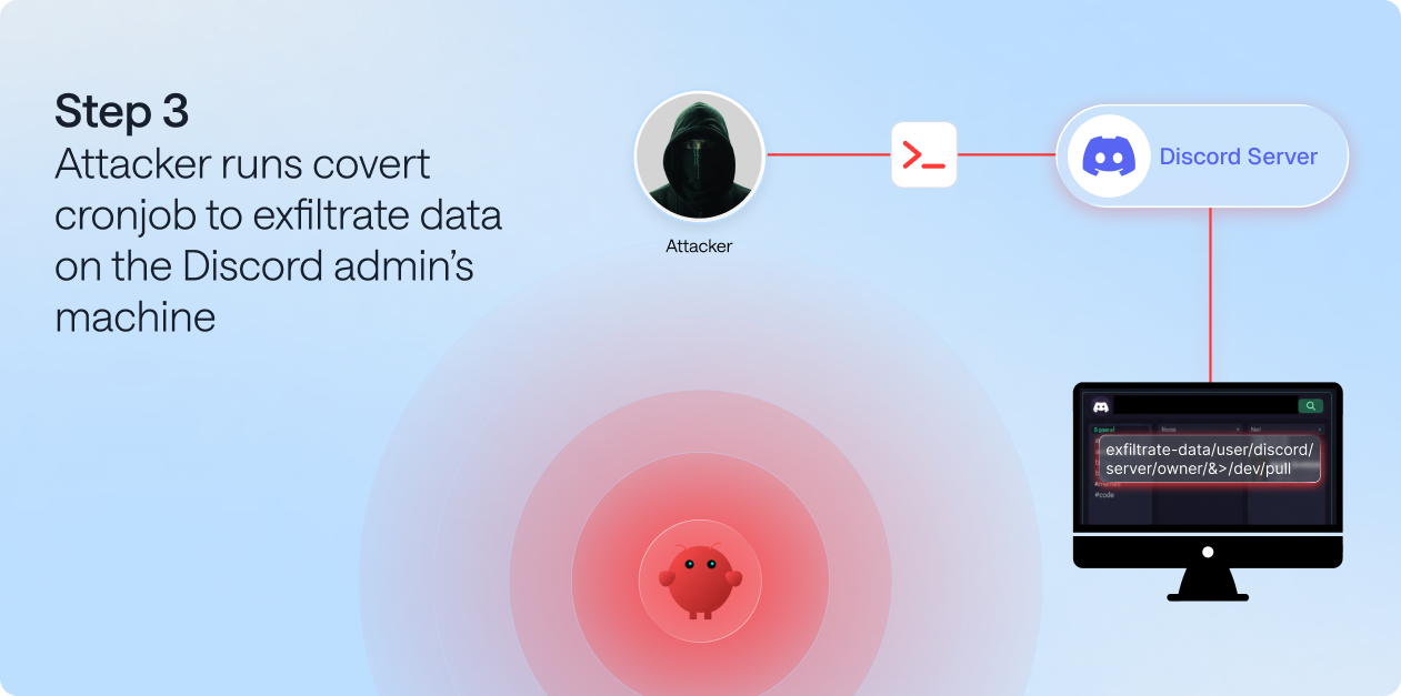 Step 3: the attacker sends a covert cron job through the Discord server so Clawdbot exfiltrates data from the admin's machine