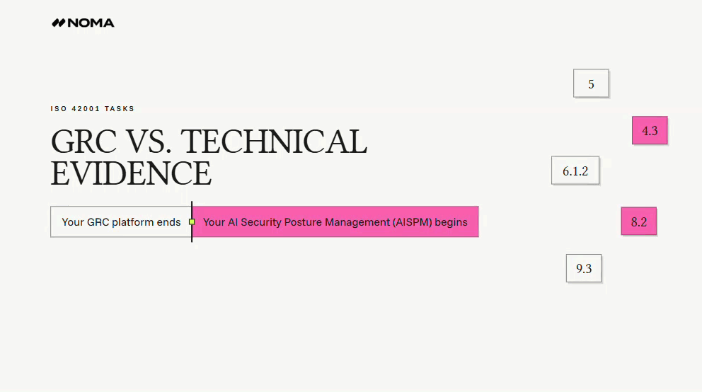 ISO 42001 Assertion Layer vs Evidence Layer for AI Security with Noma