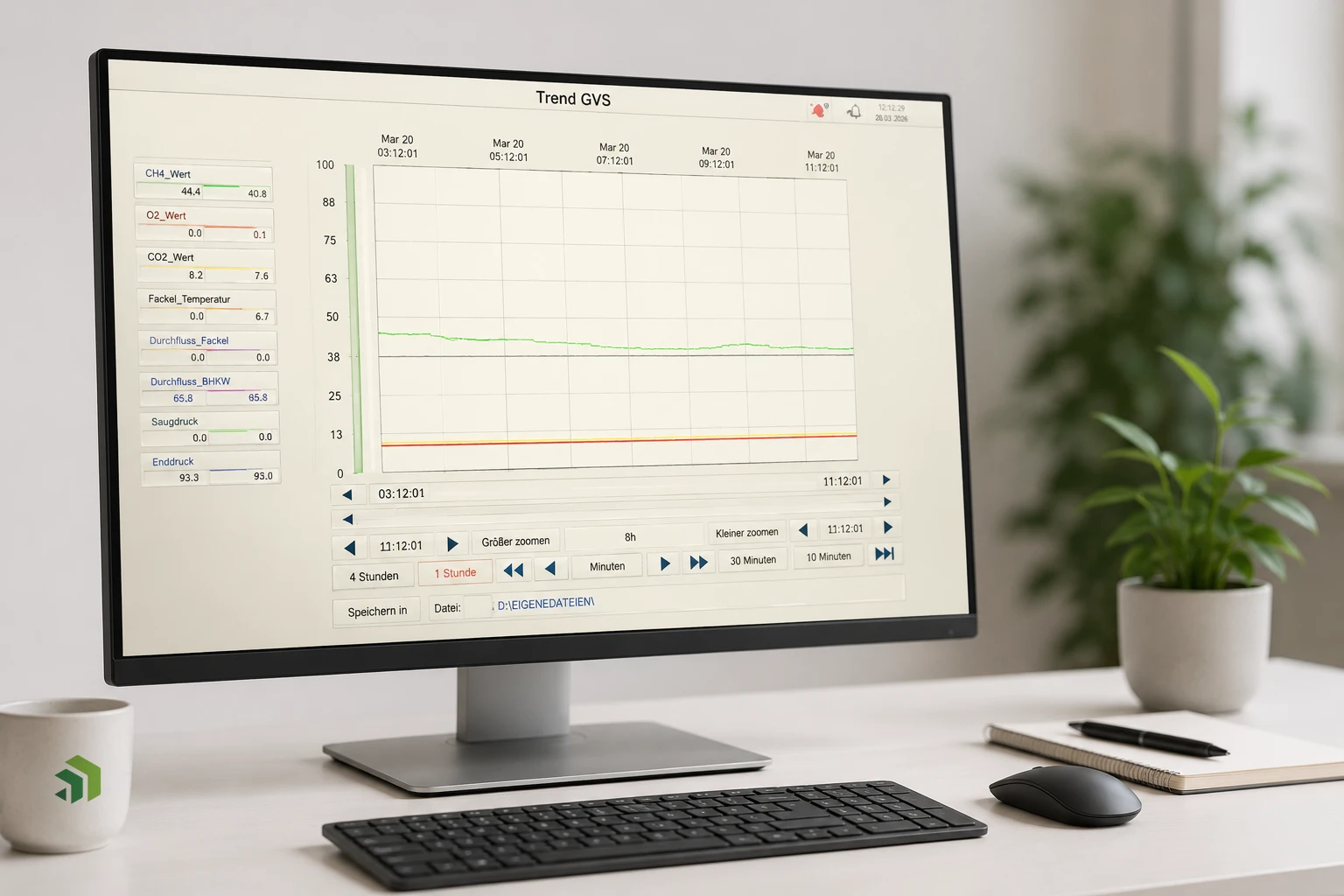 Modern computer monitor displaying a data trend graph and controls on a desk with keyboard and mouse.