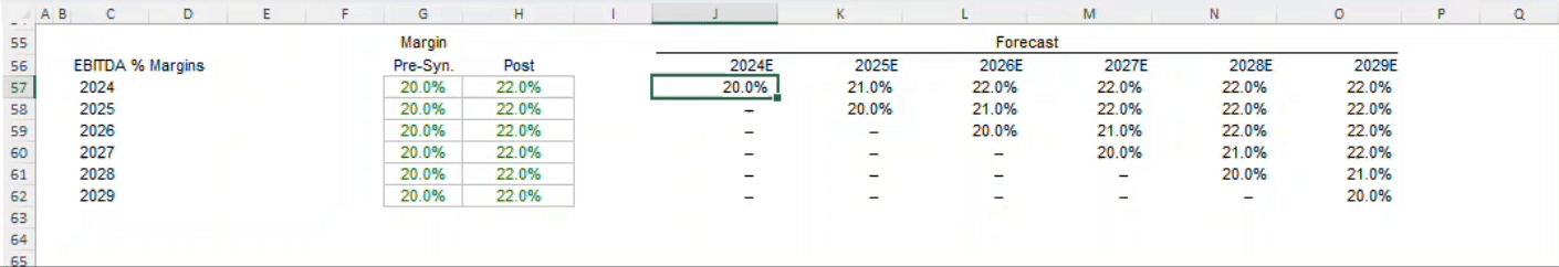 margin-calc