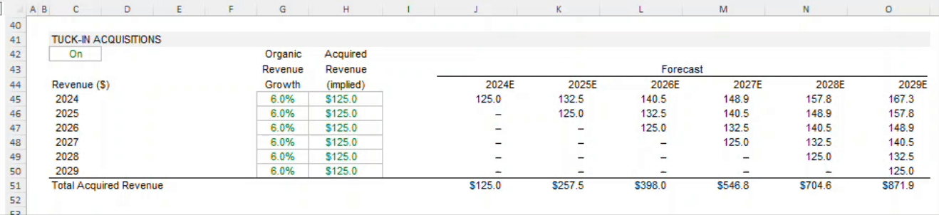 revenue-formula