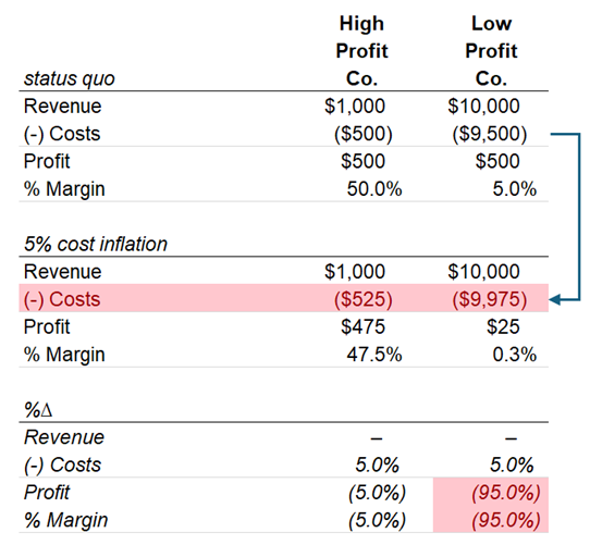profit-analysis
