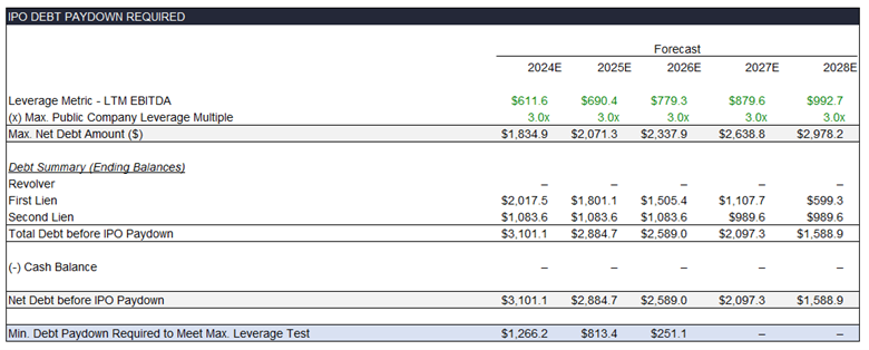 3 debt paydown example