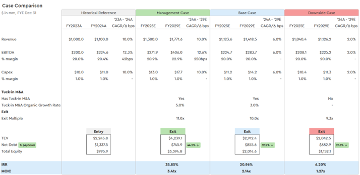 Case Manager